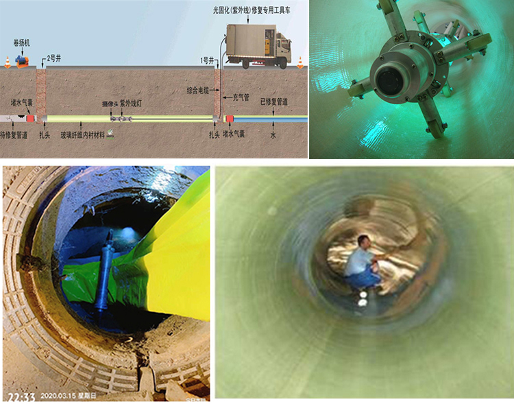 新蔡UV-CIPP内衬修复