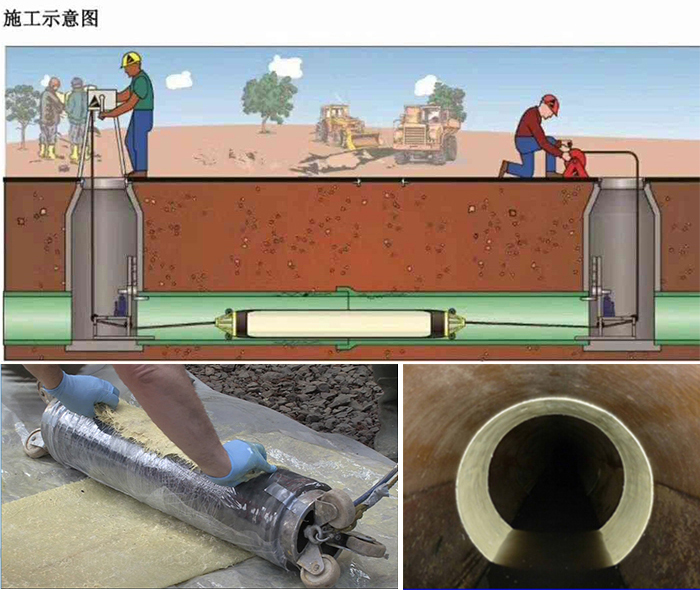 新蔡管道局部点状修复
